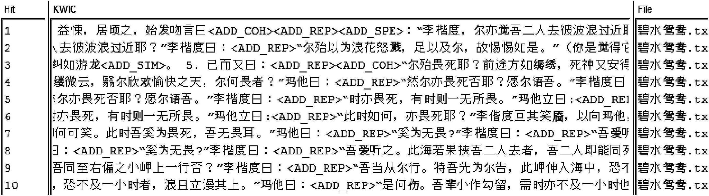 3.4.4 基于語料庫的周瘦鵑譯本翻譯規(guī)范研究